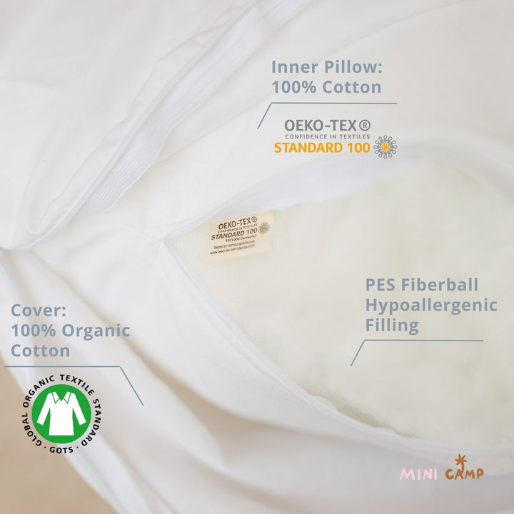 Labelled diagram of the MINICAMP Full Body Pillow&